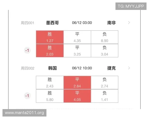 2026年世界杯墨西哥与南非比赛结果预测与赛前分析及赛后总结